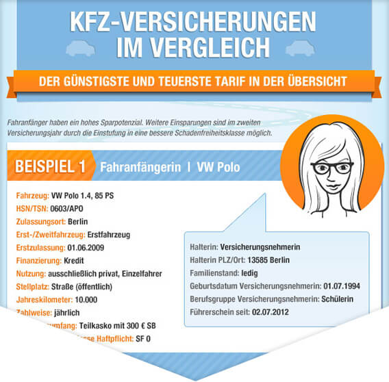 Kfz-Versicherung Vergleich 04/2020: Bis zu 850 € sparen an Autoversicherung